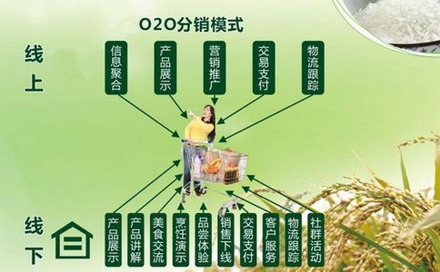 网站应该如何被推广与宣传